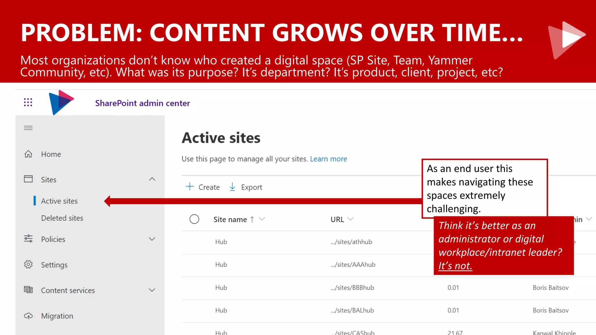 PROBLEM: CONTENT GROWS OVER TIME…
Most organizations don’t know who created a digital space (SP Site, Team, Yammer
Community, etc). What was its purpose? It’s department? It’s product, client, project, etc?
As an end user this
makes navigating these
spaces extremely
challenging.
Think it’s better as an
administrator or digital
workplace/intranet leader?
It’s not.
 