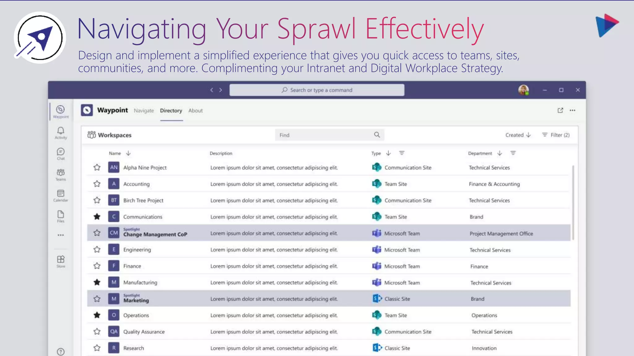 Tackling SharePoint Site And Microsoft Teams Sprawl In Microsoft 365