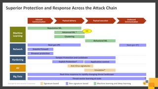 Tackle Unknown Threats with Symantec Endpoint Protection 14 Machine ...