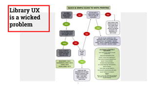 Library UX
is a wicked
problem
3
 