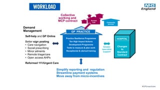 #GPforwardview
Simplify reporting and regulation
Streamline payment systems
Move away from micro-incentives
Greater
specialist
support
Self-help and GP Online
Better sign posting
• Care navigation
• Social prescribing
• Minor ailments
• Remote triage/care
• Open access AHPs
Reformed 111/Urgent Care
Collective
working and
MCP contract
GP PRACTICE
Community
services
Changes
to
Standard
Contract
HOSPITAL
Access
hub
Demand
Management
Practice Resilience Programme
Ten High Impact Actions
Development Programme
Tools to measure & plan work
Receptionist & clerical training
 