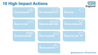 @robertvarnam #TimeForCare
10 High Impact Actions
 