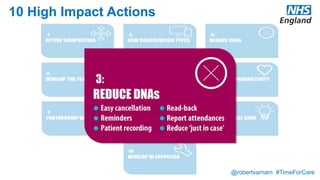 @robertvarnam #TimeForCare
10 High Impact Actions
Maximise the use of appointment slots and improve continuity by reducing DNAs. Changes may include redesigning the appointment system,
encouraging patients to write appointment cards themselves, issuing appointment reminders by text message, and making it quick for patients to
cancel or rearrange an appointment.
Easy cancellation
Rapid access is provided for patients who wish to contact the practice to cancel an appointment. Common approaches include having a
dedicated phone number, a text message service and online cancellation functionality.
Appointment reminders
Patients are sent a text message to remind them about a forthcoming appointment. A reminder is included about how to cancel the appointment if
it is no longer wanted.
Patient-recorded bookings
Patients are asked to write their own appointment card for their next appointment, rather than having it done for them. This encourages recall,
reducing subsequent DNAs.In one study, practices found that switching from the nurse writing the appointment card for follow-up appointments
to having the patient do it reduced DNAs by 18% (http://www.ncbi.nlm.nih.gov/pmc/articles/PMC3308641/). It seems this is beneficial partly
because the act of writing the appointment adds to the patient's ability to recall the details, and partly because it represents a more firm public
commitment to attend the appointment than passively receiving the appointment card. Psychological research consistently confirms the power of
publicly stated commitments to increase the likelihood that we will undertake an action.
Read-back
The patient is asked to repeat the details of the appointment back, to check they have remembered it correctly. If receptionists ask the patient to
repeat back to them the appointment date and time, the patient is more likely to attend the appointment. In one study, this simple addition to
receptionists' habit reduced DNAs by 3.5% (http://www.ncbi.nlm.nih.gov/pmc/articles/PMC3308641/).
Report attendances
Publish information, for example in the practice waiting room, about the number or proportion of patients who do keep their appointment, with an
encouragement to cancel unwanted appointments. This is more effective than reporting the proportion who DNA.
Reduce 'just in case' booking
Creating an appointment system and booking experience which is straightforward and responsive, giving patients confidence that they will be
able to obtain help when they need it. This can reduce booking of appointments a long way in advance, which is associated with a much higher
DNA rate.
 