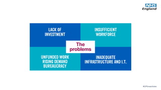 #GPforwardview
The
problems
 