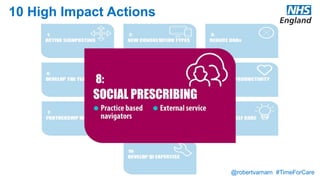 @robertvarnam #TimeForCare
10 High Impact Actions
Referral and signposting to services which increase wellbeing and independence. These are non-medical activities, advice, advocacy and
support, and are often provided by voluntary and community sector organisations or local authorities. Examples include leisure and social
community activities, befriending, carer respite, dementia support, housing, debt management and benefits advice, one to one specialist
advocacy and support, employment support and sensory impairment services. The service may operate quite separately from the GP practice,
accepting referrals in the same way as other providers, or there may be closer integration within the practice team, for example through team
meetings or locating peer coaches or service navigators within the team.
Practice based navigators
Volunteers or staff members are attached to a GP practice, to provide a source of expertise about local voluntary and community sector services.
They will often meet directly with patients and carers, identifying needs and opportunities, and supporting them to engage with services.
External service
Practices have access to a service run by another organisation, such as a council of voluntary sector agencies, who can signpost patients and
carers to sources of support in the local community. They will take referrals from the practice, and will usually also provide support directly to local
residents without referral.
 