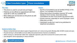 @robertvarnam #TimeForCare
2 New Consultation types
The idea
• The phone is used to consult (not just triage).
• Patients can be offered an appointment with their
usual GP or with any available GP.
• Many follow-ups can be done on the phone as well
as new problems.
Implementation tips
• Measure actual demand and adjust supply of appointments as it varies during week (Monday often 40-60% busier) and year.
• Provide training in clinical skills to ensure safety and productiveness of phone consultations.
• When moving to a ‘demand led’ rather than ‘supply led’ approach, plan how to account for current unmet need.
• Use alongside ‘active signposting’ to reduce demand.
Impact
• 60-70% of consultations can be handled entirely on the
phone, in an average of 4-6 minutes.
• Where face-to-face consultation required, GP usually
decides in first 2 minutes. Some face-to-face
consultations are then much shorter (eg examine rash).
• Access improves, especially for carers & people in work.
• DNAs fall up to 80%.
• Interpreters usually don’t need to be prebooked for
telephone consultations.
Phone consultations
bit.ly/GPcapacitynet2
 