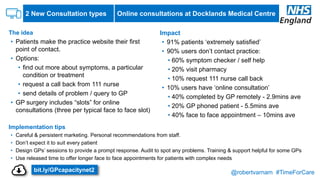 @robertvarnam #TimeForCare
2 New Consultation types
The idea
• Patients make the practice website their first
point of contact.
• Options:
• find out more about symptoms, a particular
condition or treatment
• request a call back from 111 nurse
• send details of problem / query to GP
• GP surgery includes “slots” for online
consultations (three per typical face to face slot)
Implementation tips
• Careful & persistent marketing. Personal recommendations from staff.
• Don’t expect it to suit every patient
• Design GPs’ sessions to provide a prompt response. Audit to spot any problems. Training & support helpful for some GPs
• Use released time to offer longer face to face appointments for patients with complex needs
Impact
• 91% patients ‘extremely satisfied’
• 90% users don’t contact practice:
• 60% symptom checker / self help
• 20% visit pharmacy
• 10% request 111 nurse call back
• 10% users have ‘online consultation’
• 40% completed by GP remotely - 2.9mins ave
• 20% GP phoned patient - 5.5mins ave
• 40% face to face appointment – 10mins ave
Online consultations at Docklands Medical Centre
bit.ly/GPcapacitynet2
 