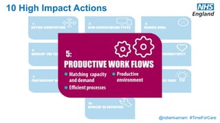 @robertvarnam #TimeForCare
10 High Impact Actions
 