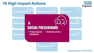 @robertvarnam #TimeForCare
10 High Impact Actions
 