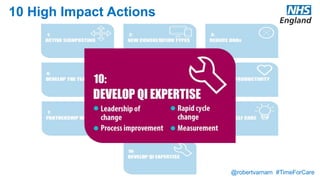 @robertvarnam #TimeForCare
10 High Impact Actions
 