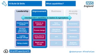 @robertvarnam #TimeForCare
10 Build QI Skills What capabilities?
Leadership
Creating shared
purpose
Strategic
planning &
partnerships
Leading
through change
Being a leader
Improvement
Patients as
partners
Process design
Using data for
improvement
Rapid cycle
change
Business
Team
leadership
Operations
management
H R
I T
At-scale
working
Governance
Contracts
Workforce
Business
intelligence
Improvement
Patients as
partners
Process design
Using data for
improvement
Rapid cycle
change
Interdependent capabilities for leaders & organisations
bit.ly/GPcapacitynet10
 