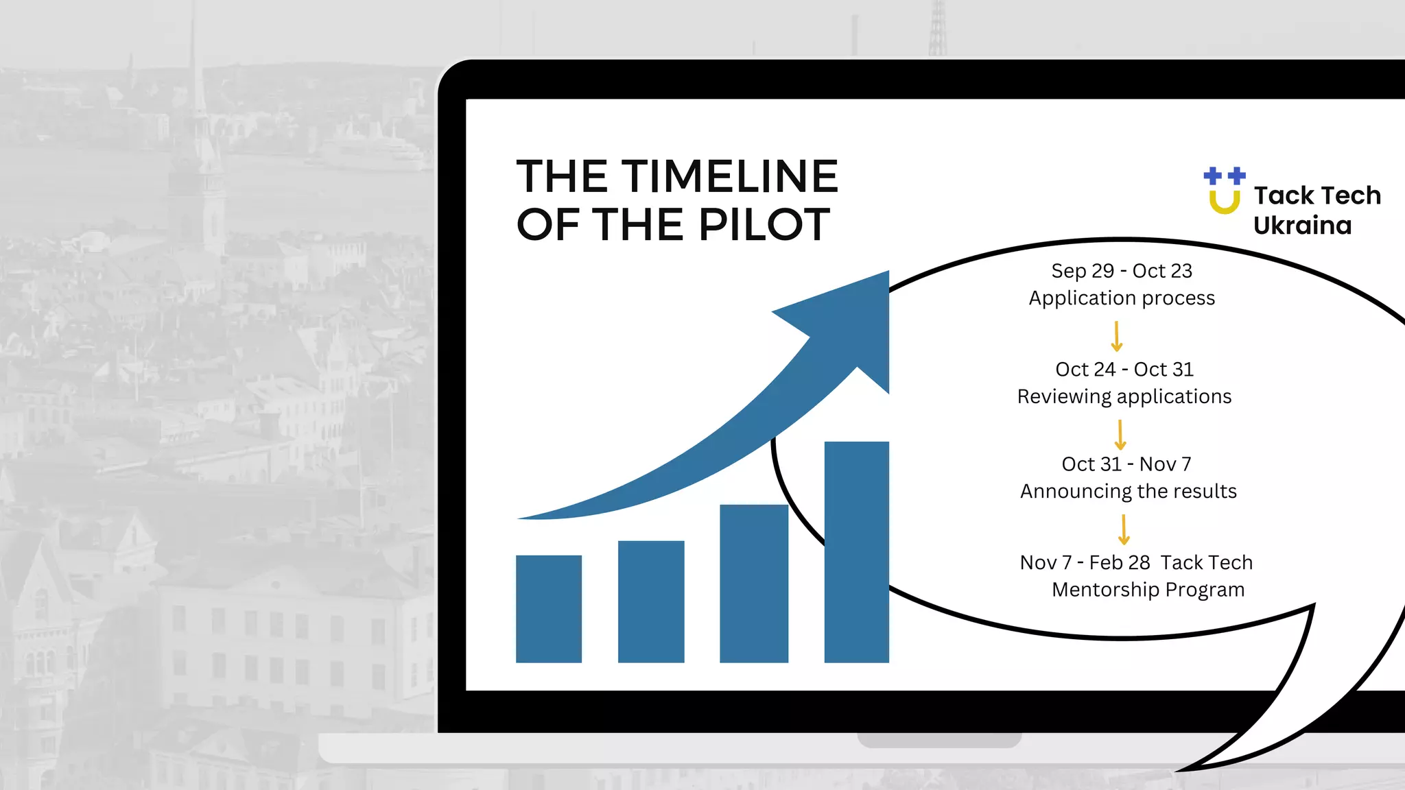 Sep 29 - Oct 23
Application process
Oct 24 - Oct 31
Reviewing applications
Oct 31 - Nov 7
Announcing the results
THE TIMELINE
OF THE PILOT
Nov 7 - Feb 28 Tack Tech
Mentorship Program
 