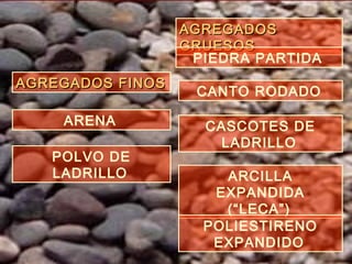 AGREGADOS FINOSAGREGADOS FINOS
AGREGADOSAGREGADOS
GRUESOSGRUESOS
ARENA
PIEDRA PARTIDA
POLVO DE
LADRILLO
CANTO RODADO
ARCILLA
EXPANDIDA
(“LECA”)
CASCOTES DE
LADRILLO
POLIESTIRENO
EXPANDIDO
 