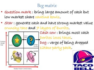 Bcg matrix
• Question mark : bring large amount of cash but
low market share cantina bowls.
• Star : generate cash and have strong market value
crunchy taco and 7 layers of burrito.
Cash cow : brings most cash
Doritos locos tacos.
Dog : verge of being dropped
12taco party pack.
 