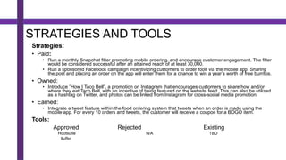 STRATEGIES AND TOOLS
Strategies:
• Paid:
• Run a monthly Snapchat filter promoting mobile ordering, and encourage customer engagement. The filter
would be considered successful after an attained reach of at least 30,000.
• Run a sponsored Facebook campaign incentivizing customers to order food via the mobile app. Sharing
the post and placing an order on the app will enter them for a chance to win a year’s worth of free burritos.
• Owned:
• Introduce ”How I Taco Bell”, a promotion on Instagram that encourages customers to share how and/or
where they eat Taco Bell, with an incentive of being featured on the website feed. This can also be utilized
as a hashtag on Twitter, and photos can be linked from Instagram for cross-social media promotion.
• Earned:
• Integrate a tweet feature within the food ordering system that tweets when an order is made using the
mobile app. For every 10 orders and tweets, the customer will receive a coupon for a BOGO item.
Tools:
Approved Rejected Existing
Hootsuite N/A TBD
Buffer
 