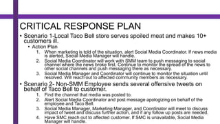 CRITICAL RESPONSE PLAN
• Scenario 1-Local Taco Bell store serves spoiled meat and makes 10+
customers ill.
• Action Plan
1. When marketing is told of the situation, alert Social Media Coordinator. If news media
is alerted, Social Media Manager will handle.
2. Social Media Coordinator will work with SMM team to push messaging to social
channel where the news broke first. Continue to monitor the spread of the news to
other social channels and push messaging there as necessary.
3. Social Media Manager and Coordinator will continue to monitor the situation until
resolved. Will reach out to affected community members as necessary.
• Scenario 2- Non-SMM Employee sends several offensive tweets on
behalf of Taco Bell to customer.
1. Find the channel that media was posted to.
2. Alert Social Media Coordinator and post message apologizing on behalf of the
employee and Taco Bell.
3. Social Media Manager, Marketing Manager, and Coordinator will meet to discuss
impact of tweet and discuss further action, and if any follow up posts are needed.
4. Have SMC reach out to affected customer. If SMC is unavailable, Social Media
Manager will handle.
 