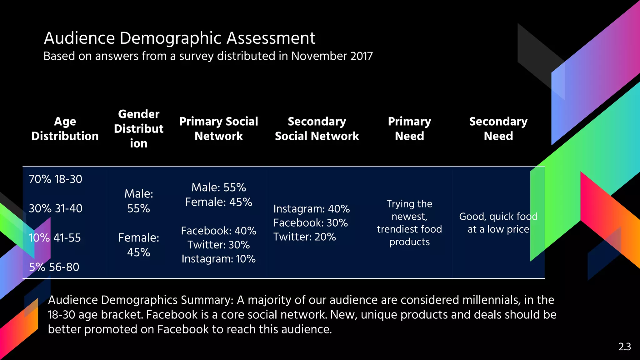 PUR3622 Taco Bell Social Media Strategy Project