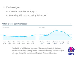➤ Key Messages:
➤ If you like tacos then we like you.
➤ We’re okay with being your dirty little secret.
Taco Bell is ok with being a last resort. They are comfortable in their own
skin and understand that they are not Michelin star dining. Taco Bell is often
late night dining that is designed to be quick, cheap, and flavorful.
 