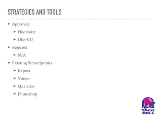 STRATEGIES AND TOOLS
➤ Approved:
➤ Hootsuite
➤ UberVU
➤ Rejected
➤ N/A
➤ Existing Subscriptions
➤ Kapost
➤ Vimeo
➤ Qualaroo
➤ Photoshop
 