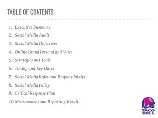 TABLE OF CONTENTS
1. Executive Summary
2. Social Media Audit
3. Social Media Objectives
4. Online Brand Persona and Voice
5. Strategies and Tools
6. Timing and Key Dates
7. Social Media Roles and Responsibilities
8. Social Media Policy
9. Critical Response Plan
10.Measurement and Reporting Results
 