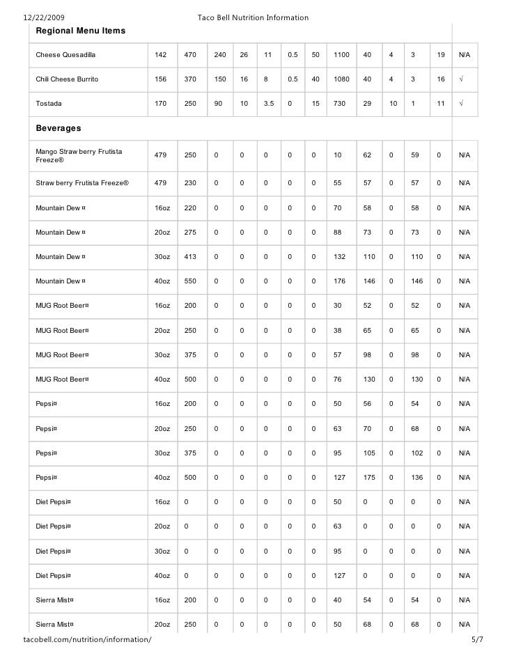 Taco Bell Nutrition Chart Pdf