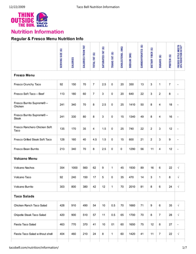 Wendy's Nutritional Information PDF