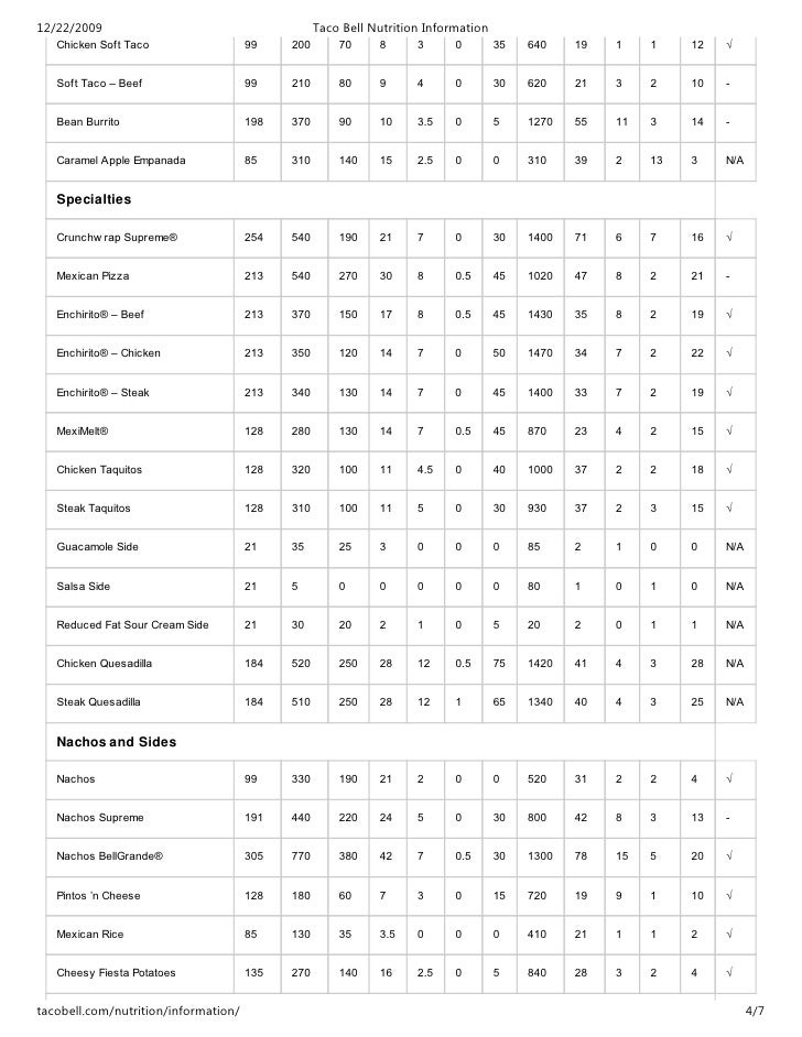 Wendy S Menu Nutrition Chart