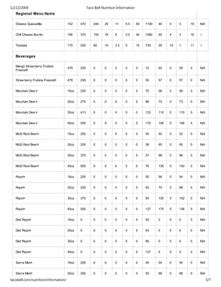 Taco bell nutrition chart