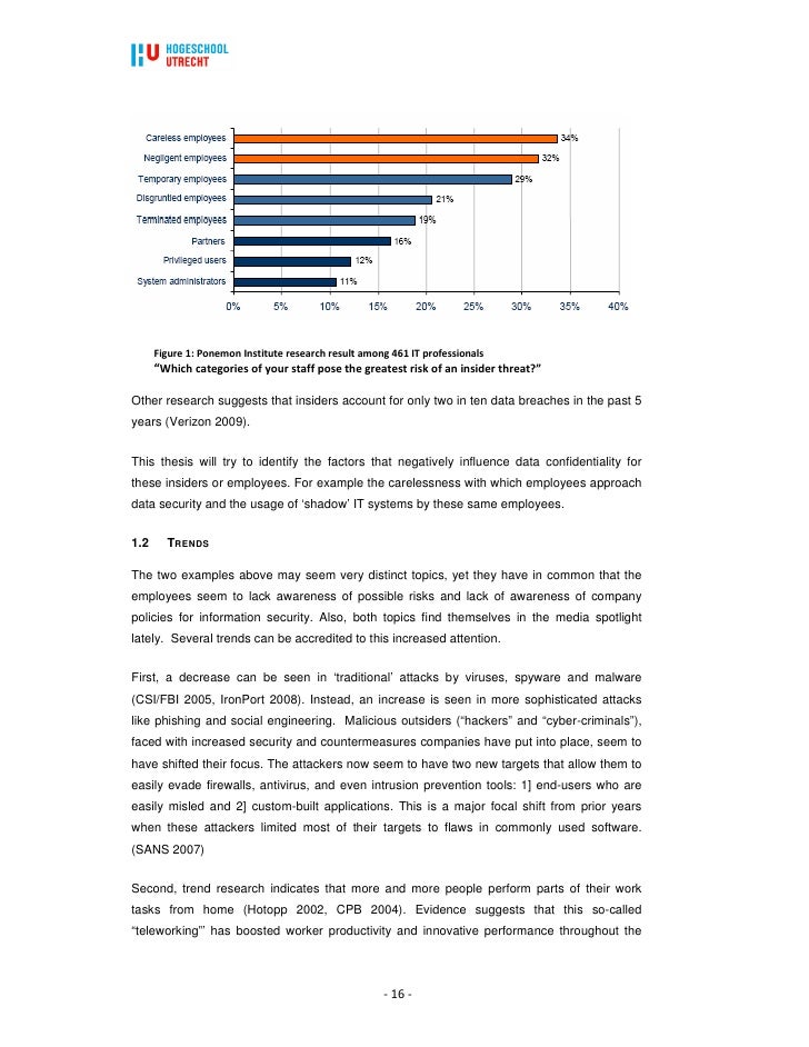 Dissertation on security breach