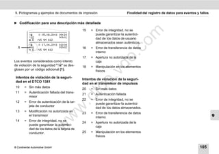 9. Pictogramas y ejemplos de documentos de impresión                        Finalidad del registro de datos para eventos y fallos


̈ Codificación para una descripción más detallada

                                             15   = Error de integridad, no se




                                                                          m
           ------------------------
           !    0 05.08.2011 09:23                 puede garantizar la autentici-
           !22                00h01                 dad de los datos de usuario
            D /VS VM 612




                                                                        co
           ------------------------                 almacenados sean auténticos.
           !    0 17.04.2011 16:04
  1        !16                01h02          16   = Error de transferencia de datos
            D /VS VM 612
                                                    interno




                                                               .
                                             17   = Apertura no autorizada de la




                                                            do
Los eventos considerados como intento               caja
de violación de la seguridad "!" se des-    18   = Manipulación en los elementos
glosan por un código adicional (1).                 físicos




                                                       .v
 Intentos de violación de la seguri-
                                             Intentos de violación de la seguri-




                                                o
 dad en el DTCO 1381
                                             dad en el transmisor de impulsos
 10    = Sin más datos


                                             tc
                                             20   = Sin más datos
 11    = Autenticación fallada del trans-
                                             21   = Autenticación fallada
         misor
                                       .d
                                             22   = Error de integridad, no se
 12    = Error de autenticación de la tar-
                                                    puede garantizar la autentici-
         jeta de conductor
                                 w
                                                    dad de los datos almacenados.
 13    = Modificación no autorizada en
                                             23   = Error de transferencia de datos
         el transmisor                                                                                                              9
                                w

                                                    interno
 14    = Error de integridad, no se
                                             24   = Apertura no autorizada de la
                       w


         puede garantizar la autentici-
                                                    caja
         dad de los datos de la tarjeta de
         conductor.                          25   = Manipulación en los elementos
                                                    físicos


© Continental Automotive GmbH                                                                                              105
 