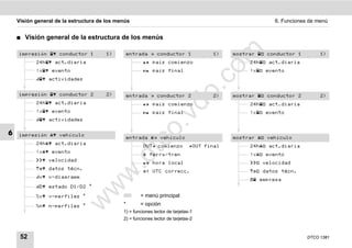 Visión general de la estructura de los menús                                                        6. Funciones de menú


    ࡯   Visión general de la estructura de los menús




                                                                                     m
    impresión  conductor 1           1)        entrada  conductor 1                1)   mostrar  conductor 1        1)
           24h act.diaria                             país comienzo                         24h act.diaria




                                                                                   co
           !x evento                                  país final                            !x evento
            actividades




                                                                         .
                                                                      do
    impresión  conductor 2           2)        entrada  conductor 2                2)   mostrar  conductor 2        2)
           24h act.diaria                             país comienzo                         24h act.diaria
           !x evento                                  país final                            !x evento




                                                              .v
            actividades




                                                      o
6   impresión  vehículo
                                                 entrada  vehículo                       mostrar  vehículo



                                                   tc
           24h act.diaria
                                                       OUT comienzo          OUT final        24h act.diaria
           !x evento
                                                        ferry/tren                             !x evento
                                            .d
            velocidad
                                                        hora local                             velocidad
            datos técn.
                                                        UTC correcc.                           datos técn.
                                    w
           v v-diagramm
                                                                                                 empresa
           D estado D1/D2 *
                               w


           %v v-perfiles *                          = menú principal
                         w


           %n n-perfiles *                  *       = opción
                                             1) = funciones lector de tarjetas-1
                                             2) = funciones lector de tarjetas-2


     52                                                                                                             DTCO 1381
 