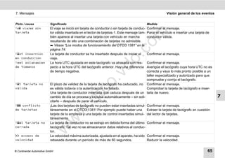 7. Mensajes                                                                                                   Visión general de los eventos


Picto / causa             Significado                                                            Medida
! viajes sin            El viaje se inició sin tarjeta de conductor o sin tarjeta de conduc-   Confirmar el mensaje.




                                                                                   m
tarjeta                   tor válida insertada en el lector de tarjetas-1. Este mensaje tam-     Parar el vehículo e insertar una tarjeta de
                          bién aparece al insertar una tarjeta con vehículo en marcha            conductor válida.
                          resultando de ello una combinación de tarjetas no admisible.




                                                                                 co
                           Véase “Los modos de funcionamiento del DTCO 1381” en la
                          página 74.
!1 inserción            La tarjeta de conductor se ha insertado después de iniciar el          Confirmar el mensaje.




                                                                        .
en conducción             viaje.




                                                                     do
!1 solapamien           La hora UTC ajustada en este tacógrafo va atrasada con res-      Confirmar el mensaje.
de tiempos                pecto a la hora UTC del tacógrafo anterior. Hay una diferencia   Averigüe el tacógrafo cuya hora UTC no es
                          de tiempo negativa.                                              correcta y vaya lo más pronto posible a un




                                                              .v
                                                                                           taller especializado y autorizado para que
                                                                                           compruebe y corrija el tacógrafo.




                                                     o
!1 tarjeta no            El plazo de validez de la tarjeta de tacógrafo ha caducado, no Confirmar el mensaje.
válida                    es válida todavía o la autenticación ha fallado.                 Comprobar la tarjeta de tacógrafo e inser-


                                                  tc
                          Una tarjeta de conductor insertada que caduca después de un tarla de nuevo.
                          cambio de día se procesa y expulsa automáticamente – sin soli-                                                       7
                                          .d
                          citarlo – después de parar el vehículo.
! conflicto             ¡Las dos tarjetas de tacógrafo no pueden estar insertadas simul- Confirmar el mensaje.
de tarjetas               táneamente en el DTCO 1381! Por ejemplo puede haber una Extraer la tarjeta de tacógrafo en cuestión
                                    w
                          tarjeta de la empresa y una tarjeta de control insertadas simul- del lector de tarjetas.
                          táneamente.
                                w

!1 tarjeta no           La tarjeta de conductor no se extrajo en debida forma del último Confirmar el mensaje.
cerrada                   tacógrafo. Tal vez no se almacenaron datos relativos al conduc-
                       w


                          tor.
 exceso de              La velocidad máxima autorizada, ajustada en el aparato, ha sido Confirmar el mensaje.
velocidad                 rebasada durante un período de más de 60 segundos.               Reducir la velocidad.


© Continental Automotive GmbH                                                                                                             65
 