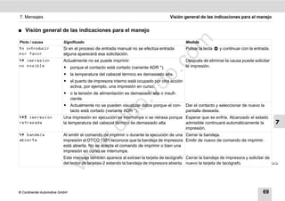 7. Mensajes                                                                      Visión general de las indicaciones para el manejo


࡯   Visión general de las indicaciones para el manejo




                                                                               m
Picto / causa             Significado                                                     Medida
 introducir             Si en el proceso de entrada manual no se efectúa entrada        Pulsar la tecla   y continuar con la entrada.
por favor                 alguna aparecerá esa solicitación.




                                                                             co
 impresión              Actualmente no se puede imprimir:                               Después de eliminar la causa puede solicitar
no posible                ț porque el contacto está cortado (variante ADR *),             la impresión.




                                                                    .
                          ț la temperatura del cabezal térmico es demasiado alta,




                                                                 do
                          ț el puerto de impresora interno está ocupado por otra acción
                            activa, por ejemplo, una impresión en curso,
                          ț o la tensión de alimentación es demasiado alta o insufi-




                                                           .v
                            ciente.
                          ț Actualmente no se pueden visualizar datos porque el con-      Dar el contacto y seleccionar de nuevo la




                                                   o
                            tacto está cortado (variante ADR *).                          pantalla deseada.
 impresión
retrasada
                                                tc
                          Una impresión en ejecución se interrumpe o se retrasa porque Esperar que se enfríe. Alcanzado el estado
                          la temperatura del cabezal térmico es demasiado alta         admisible continuará automáticamente la            7
                                         .d
                                                                                       impresión.
 bandeja                Al emitir el comando de imprimir o durante la ejecución de una Cerrar la bandeja.
                                   w
abierta                   impresión el DTCO 1381 reconoce que la bandeja de impresora Emitir de nuevo de comando de imprimir.
                          está abierta. No se acepta el comando de imprimir o bien una
                          impresión en curso se interrumpe.
                                w

                          Este mensaje también aparece al extraer la tarjeta de tacógrafo Cerrar la bandeja de impresora y solicitar de
                       w


                          del lector de tarjetas-2 estando la bandeja de impresora abierta. nuevo la tarjeta de tacógrafo.              




© Continental Automotive GmbH                                                                                                      69
 