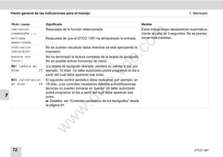 Visión general de las indicaciones para el manejo                                                                    7. Mensajes


    Picto / causa        Significado                                                       Medida
    impresión            Respuesta de la función seleccionada.                             Estas indicaciones desaparecen automática-




                                                                                 m
    comenzada ...                                                                          mente al cabo de 3 segundos. No es preciso
    entrada              Respuesta de que el DTCO 1381 ha almacenado la entrada.           tomar más medidas.




                                                                               co
    memorizada
    indicación           No se pueden visualizar datos mientras se está ejecutando la
    imposible!           impresión.




                                                                       .
    espere por           No ha terminado la lectura completa de la tarjeta de tacógrafo.




                                                                    do
    favor!               No es posible activar funciones de menú.
    1 caduca en    ¡La tarjeta de tacógrafo liberada, perderá su validez a los, por
    días          15 ejemplo, 15 días! Un taller autorizado podrá programar el día a




                                                             .v
                         partir del cual debe aparecer ese aviso.
    § calibración  El siguiente control periódico debe realizarse, por ejemplo, en




                                                     o
    en días       18 18 días. ¡Los controles necesarios debidos a modificaciones
                         técnicas no pueden tomarse en cuenta! Un taller autorizado

7                        aviso.
                                                  tc
                         podrá programar el día a partir del cual debe aparecer ese
                                           .d
                          Detalles, ver “Controles periódicos de los tacógrafos” desde
                         la página 81.
                                       w
                               w
                         w




     72                                                                                                                     DTCO 1381
 