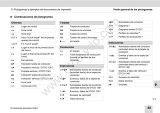 9. Pictogramas y ejemplos de documentos de impresión                                                      Visión general de los pictogramas


̈ Combinaciones de pictogramas

 Diversos                                          Tarjetas                                                Actividades del conductor




                                                                                        m
         Lugar de control                                 Tarjeta de conductor                  v       Diagrama v

         Hora inicial                                     Tarjeta de la empresa                 D       Diagrama estado D1/D2 *




                                                                                      co
         Hora final                                       Tarjeta de control                    %v       Perfiles de velocidad *

 OUT      Inicio "out of scope": No se precisa             Tarjeta del centro de ensayo          %n       Perfiles de revoluciones *




                                                                           .
           aparato de control                      ---       sin tarjeta




                                                                        do
 OUT      Fin "out of scope"                                                                       Indicaciones
         Lugar al inicio de la jornada (inicio   Conducción                                       24h     Actividades diarias del conductor
           del turno)                                                                                         (actividad diaria) de la tarjeta de
                                                            en equipo                                       conductor




                                                               .v
         Lugar al final de la jornada (fin del            Total de tiempos de conducción
           turno)                                                                                   !x      Eventos y fallos de la tarjeta de
                                                              durante un período de dos                       conductor




                                                      o
         Del vehículo                                       semanas
                                                                                                    24h     Actividades diarias del conductor
         Impresión tarjeta de conductor


                                                   tc
                                                                                                              (actividad diaria) del vehículo /
                                                   Impresiones
         Impresión vehículo / DTCO 1381                                                                     DTCO 1381
                                                   24h      Actividades diarias del conductor
                                                                                                    !x      Eventos y fallos del vehículo /
                                              .d
         Entrada vehículo / DTCO 1381
                                                              (actividad diaria) de la tarjeta de
                                                                                                              DTCO 1381
         Indicación tarjeta de conductor                    conductor
                                                                                                           Excesos de velocidad
                                      w
         Indicación vehículo / DTCO 1381         !x       Eventos y fallos de la tarjeta de
                                                              conductor                                    Datos técnicos
         Hora local
                                                                                                            Empresa                                 9
                                w

         Corrección UTC                          24h      Actividades diarias del conductor
                                                              (actividad diaria) del DTCO 1381
                          w


                                                   !x       Eventos y fallos del DTCO 1381
                                                           Excesos de velocidad
                                                           Datos técnicos                                                                         



© Continental Automotive GmbH                                                                                                                   85
 