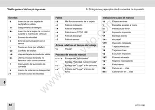 Visión general de los pictogramas                                                 9. Pictogramas y ejemplos de documentos de impresión


    Eventos                                           Fallos                                          Indicaciones para el manejo
    !        Inserción de una tarjeta de             x       Mal funcionamiento de la tarjeta             Entrada errónea




                                                                                           m
              tacógrafo no válida                     x       Fallo de indicación                           Imposible acceder al menú
    !       Solapamiento de tiempos                          Fallo de impresora                             Introducir por favor
                                                      x                                              




                                                                                         co
    !       Inserción de la tarjeta de conductor             Fallo interno DTCO 1381                        Impresión imposible
                                                      x                                              
              durante la marcha del vehículo
                                                      x       Fallo al descargar                           Bandeja abierta
            Exceso de velocidad




                                                                              .
                                                      x       Fallo de sensor                        o     sin papel
    !        Error de comunicación con el




                                                                           do
              sensor                                                                                       Impresión retrasada
                                                      Avisos relativos al tiempo de trabajo
    !        Puesta en hora (por el taller)                                                                Tarjeta defectuosa
                                                             Pausa!
    !       Conflicto de tarjetas                                                                         Tarjeta errónea




                                                                   .v
    !       Viaje sin tarjeta de conductor válida   Proceso de entrada manual                             Expulsión imposible
                                                                                                           Proceso retrasado




                                                             o
    !       Último proceso de tarjeta no            //    Entrada del "Actividades"
              llevado a cabo correctamente                                                            ?     Registro inconsistente
                                                      ?        Entrada "Actividad indeterminada"
    !        Interrupción del suministro de
              corriente
                                                      ?
                                                          tc   Entrada del "Lugar" al fin del turno
                                                               Entrada del "Lugar" al inicio del
                                                                                                      
                                                                                                      1
                                                                                                              Fallo interno
                                                                                                              Caduca en ... días
                                                      .d
    !        Intento de violación de la seguridad    ?
                                                               turno                                  §     Calibrarción en ... días
            Control exceso de velocidad
                                            w

9
                                      w
                             w




     86                                                                                                                                  DTCO 1381
 