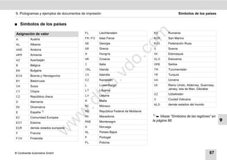 9. Pictogramas y ejemplos de documentos de impresión                                                Símbolos de los países


࡯     Símbolos de los países




                                                                        m
 Asignación de valor                      FL      Liechtenstein                   RO       Rumania

 A         Austria                        FR/FO   Islas Fároe                     RSM      San Marino




                                                                      co
 AL        Albania                        GE      Georgia                         RUS      Federación Rusa

 AND       Andorra                        GR      Grecia                          S        Suecia

 ARM       Armenia                        H       Hungría                         SK       Eslovaquia




                                                                .
                                          HR      Croacia                         SLO      Eslovenia




                                                             do
 AZ        Azerbaiján
 B         Bélgica                        I       Italia                          SRB      Serbia

 BG        Bulgaria                       IRL     Irlanda                         TM       Turcmenistán




                                                       .v
 BIH       Bosnia y Herzegovina           IS      Islandia                        TR       Turquía

 BY        Bielorrusia                    KZ      Kazajstán                       UA       Ucraina




                                             o
 CH        Suiza                          L       Luxemburgo                      UK       Reino Unido, Alderney, Guernsey,
                                          LT      Lituania                                 Jersey, Isla de Man, Gibraltar



                                          tc
 CY        Chipre
                                                  Letonia                         UZ       Uzbekistán
 CZ        República checa                LV
                                                                                  V        Ciudad Vaticana
                                    .d
 D         Alemania                       M       Malta
                                                  Mónaco                          WLD      demás estados del mundo
 DK        Dinamarca                      MC
                                    w
 E         España 1)                      MD      República Federal de Moldavia
                                                                                  1)  Véase “Símbolos de las regiónes” en
 EC        Comunidad Europea              MK      Macedonia
                                                                                                                              9
                                w

                                          MNE     Montenegro                      la página 88.
 EST       Estonia
 EUR       demás estados europeos         N       Noruega
                         w


 F         Francia                        NL      Países Bajos

 FIN       Finlandia                      P       Portugal
                                          PL      Polonia


© Continental Automotive GmbH                                                                                          87
 