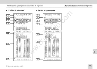 9. Pictogramas y ejemplos de documentos de impresión                              ¡Ejemplos de documentos de impresión


̈ Perfiles de velocidad *                ̈ Perfiles de revoluciones *




                                                                         m
  1            27.11.2011 17:05 (UTC)     1            27.11.2011 17:05 (UTC)
              -----------------------                 -----------------------
  2           %v                          2           %n
              -----------------------                 -----------------------




                                                                       co
               Spedition Mustermüller                  Spedition Mustermüller
  3           D /12341234123412 3 4      3           D /12341234123412 3 4
              -----------------------                 -----------------------
               ABC12345678901234                       ABC12345678901234
  4             D /VS VM 612               4             D /VS VM 612




                                                               .
              -----------------------                 -----------------------




                                                            do
                                                      
                25.11.2011 00:00                         25.11.2011 00:00
                25.11.2011 06:17                         25.11.2011 06:17
                --- km/h -----------                     --- rpm ------------
                112 <=v<   221 00h00                    3281 <=n<    × 00h00




                                                       .v
 22           -----------------------                 -----------------------
               Mustermann                22             Mustermann
                Heinz-Dieter                             Heinz-Dieter




                                             o
                25.11.2011 18:37                         25.11.2011 18:37
                26.11.2011 00:00                         26.11.2011 00:00
                --- km/h -----------                     --- rpm ------------



                                          tc
                  0 <=<      1 05h02                       0 <=n<     1 05h02
                  1 <=v<    10 00h01                       1 <=n<   234 00h00
                 10 <=v<    16 00h02      24             234 <=n<   469 00h00
                 16 <=v<    24 00h04                     469 <=n<   703 00h00
                                         .d
 23              24 <=v<    32 00h05                     703 <=n<   938 00h00
                 32 <=v<    40 00h05                     938 <=n< 1172 00h00
                 40 <=v<    48 00h04                    1172 <=n< 1406 00h03
                 48 <=v<    56 00h00                    1406 <=n< 1641 00h03
                                 w
                 56 <=v<    64 00h00                    1641 <=n< 1875 00h04
                 64 <=v<    72 00h00                    1875 <=n< 2109 00h09
                 72 <=v<    80 00h00                    2109 <=n< 2344 00h02
                 80 <=v<    88 00h00                    2344 <=n< 2578 00h00                                             9
                                w

                 88 <=v<    96 00h00                    2578 <=n< 2812 00h00
                 96 <=v<   104 00h00                    2812 <=n< 3047 00h00
                104 <=v<   112 00h00                    3047 <=n< 3281 00h00
                       w


                112 <=v<   221 00h00                    3281 <=n<    × 00h00
              ------------------------                 ------------------------
 21              ....................                    ....................
                                          21



© Continental Automotive GmbH                                                                                     95
 