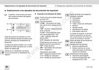 Explicaciones a los ejemplos de documentos de impresión                       9. Pictogramas y ejemplos de documentos de impresión


    ࡯   Explicaciones a los ejemplos de documentos de impresión
                                                 ̈ Leyenda a los bloques de datos




                                                                                      m
            A petición, el documento de impre-                                                    3    Datos del titular de la tarjeta de
            sión puede proveerse del logotipo                                                          tacógrafo insertada:
                                                   1   Fecha y hora de la salida impresa                = Controlador
            de la empresa.




                                                                                    co
                                                       en hora UTC                                      = Conductor
                                                   2   Tipo de impresión:                               = Empresario
        1        -----------!-----------              24h = Documento de impre-                      = Taller / oficina de verificación




                                                                         .
                 !   0 10.08.2011 08:12              sión del día de la tarjeta de con-
                         ( 0)       00h01                                                              ț Nombre




                                                                      do
                 D /12345678901234 5 6               ductor                                          ț Nombre de pila
                 F /12345678901234 5 6
                 ------------------------              !x = Eventos / fallos de la tarje-            ț Identificación de tarjeta
        2        !   0 10.08.2011 08:20              ta de conductor                                 ț Esta tarjeta caduca el ...
                         ( 0)       00h03




                                                              .v
                                                       24h = Documento de impre-
                                                                                                       En tarjetas de tacógrafo no personali-
                                                       sión del día del DTCO 1381                      zadas se imprimirá en vez del nom-
                                                       !x = Eventos / fallos del




                                                      o
    Cada documento de impresión se com-                                                                bre, la denominación de la oficina de
    pone de distintos bloques de datos yuxta-          DTCO 1381                                       control, de la empresa o del taller.



                                                   tc
    puestos marcados por señaladores de                 = Excesos de velocidad                      Datos del titular de las demás tar-
                                                                                                  3a
    bloque (1).                                        El valor ajustado del limitador de velo-        jetas de tacógrafo
                                                 .d
                                                       cidad se imprimirá adicionalmente.              Identificación del vehículo:
    Un bloque de datos contiene uno o varios                                                      4
    registros de datos marcados por un seña-
                                                        = Datos técnicos                            ț Marca de identificación
    lizador de registro (2).
                                                        = Actividades del conductor                 ț Estado miembro en el que
                                         w
                                                       v = Diagrama v                                    está matriculado el vehículo y
    ¡Detrás de un señalizador de bloque
                                                       Impresiones opcionales:                             número de matrícula
9
                                   w

    nunca se imprimirá un señalizador de
                                                       D = Diagrama estado D1/D2 *              5    Identificación del tacógrafo:
    registro!
                                                       %v = Perfiles de velocidad *                   ț Fabricante del tacógrafo
                             w


                                                       %n = Perfiles de revoluciones *                ț Número de fabricación del
                                                                                                           tacógrafo DTCO 1381             




     96                                                                                                                           DTCO 1381
 