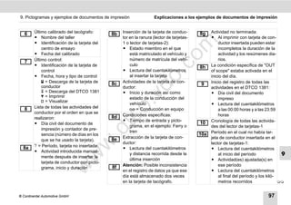 9. Pictogramas y ejemplos de documentos de impresión                Explicaciones a los ejemplos de documentos de impresión


   6    Último calibrado del tacógrafo:       8b   Inserción de la tarjeta de conduc-      8g    Actividad no terminada:
        ț Nombre del taller                        tor en la ranura (lector de tarjetas-         ț Al imprimir con tarjeta de con-




                                                                             m
        ț Identificación de la tarjeta del         1 o lector de tarjetas-2):                        ductor insertada pueden estar
            centro de ensayo                       ț Estado miembro en el que                        incompletos la duración de la
        ț Fecha del calibrado                          está matriculado el vehículo y                actividad y los resúmenes dia-




                                                                           co
        Último control:                                número de matrícula del vehí-                 rios.
   7
        ț Identificación de la tarjeta de              culo
                                                                                           8h    La condición específica de "OUT
            control                                ț Lectura del cuentakilómetros                of scope" estaba activada en el




                                                                 .
        ț Fecha, hora y tipo de control                al insertar la tarjeta                    inicio del día.




                                                              do
             = Descarga de la tarjeta de     8c   Actividades de la tarjeta de con-             Inicio del registro de todas las
            conductor
                                                                                           9
                                                   ductor:                                       actividades en el DTCO 1381:
             = Descarga del DTCO 1381             ț Inicio y duración así como                  ț Día civil del documento




                                                       .v
             = Imprimir                               estado de la conducción del                   impreso
             = Visualizar
                                                       vehículo                                  ț Lectura del cuentakilómetros
        Lista de todas las actividades del




                                                 o
   8                                                    = Conducción en equipo                     a las 00:00 horas y a las 23:59
        conductor por el orden en que se
                                                   Condiciones específicas:                          horas


                                              tc
        realizaron:                           8d
                                                   ț Tiempo de entrada y picto-                  Cronología de todas las activida-
        ț Día civil del documento de                                                       10
                                                       grama, en el ejemplo: Ferry o             des del lector de tarjetas-1
            impresión y contador de pre-
                                        .d
                                                       tren                                      Período en el cual no había tar-
            sencia (número de días en los                                                  10a
                                              8e   Extracción de la tarjeta de con-              jeta de conductor insertada en el
            que se ha usado la tarjeta).
                                  w
                                                   ductor:                                       lector de tarjetas-1:
        ? = Período, tarjeta no insertada:
  8a                                               ț Lectura del cuentakilómetros                ț Lectura del cuentakilómetros
        ț Actividad introducida manual-
                                                       y distancia recorrida desde la                al inicio del período             9
                                w

            mente después de insertar la
                                                       última inserción                          ț Actividad(es) ajustada(s) en
            tarjeta de conductor con picto-
                                                   Atención: Posible inconsistencia                  ese período
                       w


            grama, inicio y duración          8f
                                                   en el registro de datos ya que ese            ț Lectura del cuentakilómetros
                                                   día está almacenado dos veces                     al final del período y los kiló-
                                                   en la tarjeta de tacógrafo.                       metros recorridos                


© Continental Automotive GmbH                                                                                                  97
 