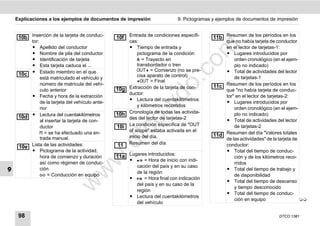 Explicaciones a los ejemplos de documentos de impresión                 9. Pictogramas y ejemplos de documentos de impresión


     10b Inserción de la tarjeta de conduc-      10f Entrada de condiciones específi-      11b Resumen de los períodos en los
         tor:                                        cas:                                      que no había tarjeta de conductor




                                                                                m
         ț Apellido del conductor                    ț Tiempo de entrada y                     en el lector de tarjetas-1:
         ț Nombre de pila del conductor                  pictograma de la condición            ț Lugares introducidos por
         ț Identificación de tarjeta                      = Trayecto en                           orden cronológico (en el ejem-




                                                                              co
         ț Esta tarjeta caduca el ...                    transbordador o tren                      plo no indicado)
                                                         OUT = Comienzo (no se pre-           ț Total de actividades del lector
     10c ț Estado miembro en el que                      cisa aparato de control)
              está matriculado el vehículo y                                                       de tarjetas-1




                                                                      .
                                                         OUT = Final
              número de matrícula del vehí-                                                    Resumen de los períodos en los




                                                                   do
                                                     Extracción de la tarjeta de con-      11c
              culo anterior                      10g                                           que "no había tarjeta de conduc-
                                                     ductor:
         ț Fecha y hora de la extracción                                                       tor" en el lector de tarjetas-2:
                                                     ț Lectura del cuentakilómetros
              de la tarjeta del vehículo ante-                                                 ț Lugares introducidos por




                                                             .v
                                                         y kilómetros recorridos
              rior                                                                                 orden cronológico (en el ejem-
                                                     Cronología de todas las activida-
     10d ț Lectura del cuentakilómetros          10h                                               plo no indicado)
                                                     des del lector de tarjetas-2




                                                     o
              al insertar la tarjeta de con-                                                   ț Total de actividades del lector
              ductor                             10i La condición específica de "OUT               de tarjetas-2


                                                  tc
              M = se ha efectuado una en-            of scope" estaba activada en el           Resumen del día "Valores totales
                                                     inicio del día.                       11d
              trada manual.                                                                    de las actividades" de la tarjeta de
                                                 .d
     10e Lista de las actividades:                11 Resumen del día                           conductor:
         ț Pictograma de la actividad,                                                         ț Total del tiempo de conduc-
              hora de comienzo y duración        11a Lugares introducidos:                         ción y de los kilómetros reco-
                                        w
                                                     ț  = Hora de inicio con indi-
              así como régimen de conduc-                                                          rridos
                                                         cación del país y en su caso
9             ción                                                                             ț Total del tiempo de trabajo y
                                 w

                                                         de la región
               = Conducción en equipo                                                            de disponibilidad
                                                       ț  = Hora final con indicación
                                                                                               ț Total del tiempo de descanso
                           w


                                                         del país y en su caso de la
                                                                                                   y tiempo desconocido
                                                         región
                                                                                               ț Total del tiempo de conduc-
                                                       ț Lectura del cuentakilómetros
                                                                                                   ción en equipo                   
                                                         del vehículo

     98                                                                                                                  DTCO 1381
 