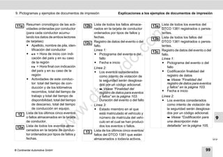 9. Pictogramas y ejemplos de documentos de impresión               Explicaciones a los ejemplos de documentos de impresión


 11e Resumen cronológico de las acti-       12b Lista de todos los fallos almace-        13a Lista de todos los eventos del
     vidades ordenadas por conductor            nados en la tarjeta de conductor             DTCO 1381 registrados o persis-




                                                                           m
     (para cada conductor acumu-                ordenados por tipos de fallos y              tentes.
     lando los datos de ambos lectores          fechas.
                                                                                         13b Lista de todos los fallos del
     de tarjetas):
                                            12c Registro de datos del evento o del           DTCO 1381 registrados o persis-




                                                                         co
     ț Apellido, nombre de pila, iden-          fallo.                                       tentes.
         tificación del conductor               Línea 1:
                                                                                         13c Registro de datos del evento o del
     ț  = Hora de inicio con indi-            ț Pictograma del evento o del                fallo.




                                                                .
         cación del país y en su caso                fallo                                   Línea 1:




                                                             do
         de la región                           ț Fecha e inicio                             ț Pictograma del evento o del
          = Hora final con indicación           Línea 2:                                        fallo
         del país y en su caso de la              ț Los eventos considerados                 ț Codificación finalidad del




                                                       .v
         región                                        como intento de violación de               registro de datos
     ț Actividades de este conduc-                     la seguridad serán desglosa-                Véase “Finalidad del




                                               o
         tor: total del tiempo de con-                 dos por un código adicional.               registro de datos para eventos
         ducción y de los kilómetros                                                              y fallos” en la página 103.
                                                        Véase “Finalidad del
         recorridos, total del tiempo de
         trabajo y total del tiempo de
                                            tc         registro de datos para eventos
                                                       y fallos” en la página 103.
                                                                                             ț Fecha e inicio
                                                                                               Línea 2:
                                      .d
         disponibilidad, total del tiempo              Duración del evento o del fallo         ț Los eventos considerados
         de descanso, total del tiempo            Línea 3:                                        como intento de violación de
         de conducción en equipo.                 ț Estado miembro en el que                      la seguridad serán desglosa-
                                w
  12 Lista de los últimos cinco eventos                está matriculado el vehículo y             dos por un código adicional.
     o fallos almacenados en la tarjeta                número de matrícula del vehí-               Véase “Codificación para        9
                                w

     de conductor.                                     culo en el cual se han produci-            una descripción más
                                                                                                  detallada” en la página 105.
 12a Lista de todos los eventos alma-                  dos los eventos o fallos.
                       w


     cenados en la tarjeta de conduc-             Lista de los últimos cinco eventos/
                                            13
     tor ordenados por tipos de fallos y          fallos del DTCO 1381 que están
     fechas.                                      almacenados o todavía activos.                                                   


© Continental Automotive GmbH                                                                                               99
 