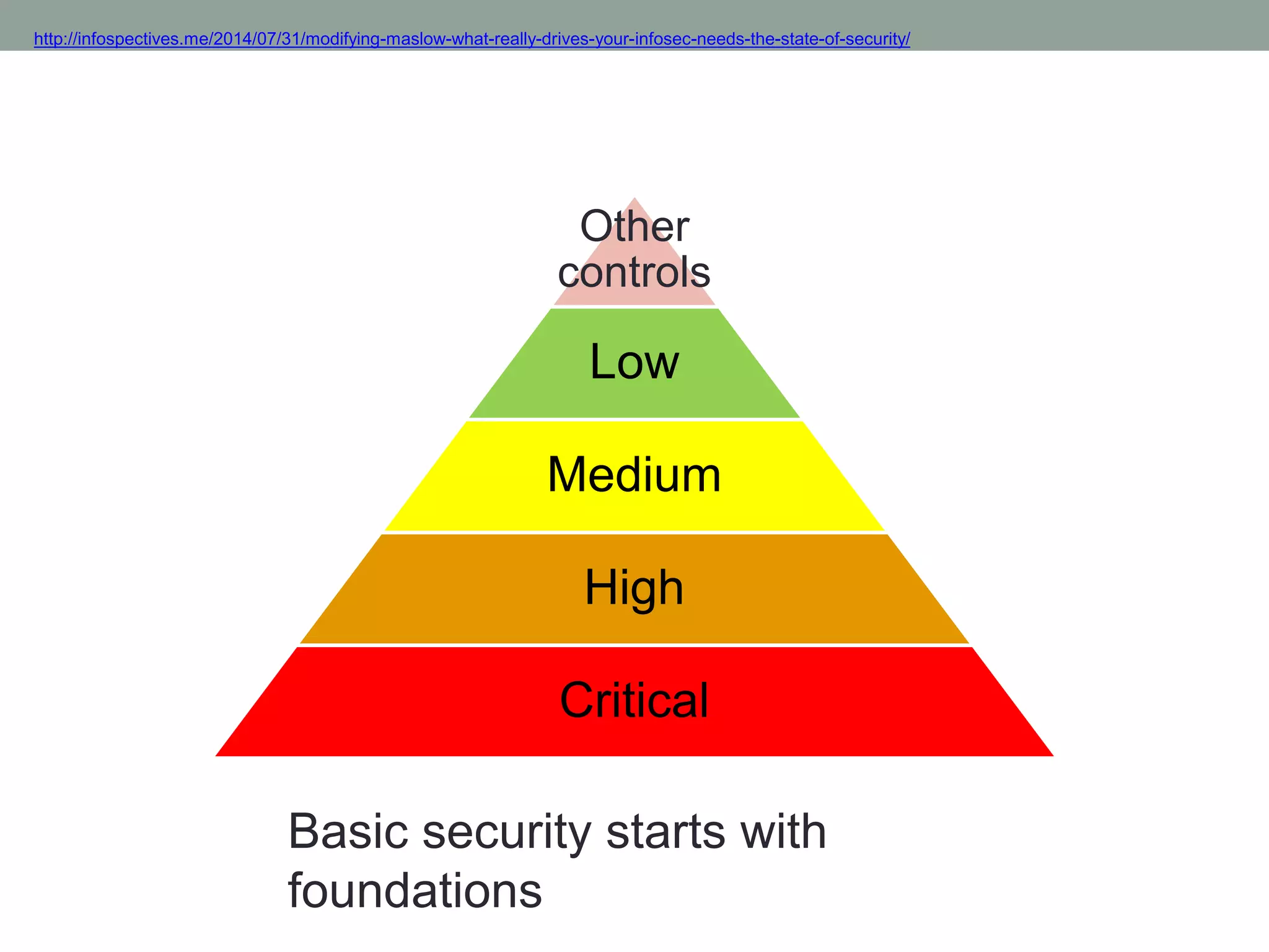http://infospectives.me/2014/07/31/modifying-maslow-what-really-drives-your-infosec-needs-the-state-of-security/ 
Other 
controls 
Low 
Medium 
High 
Critical 
Basic security starts with 
foundations 
 