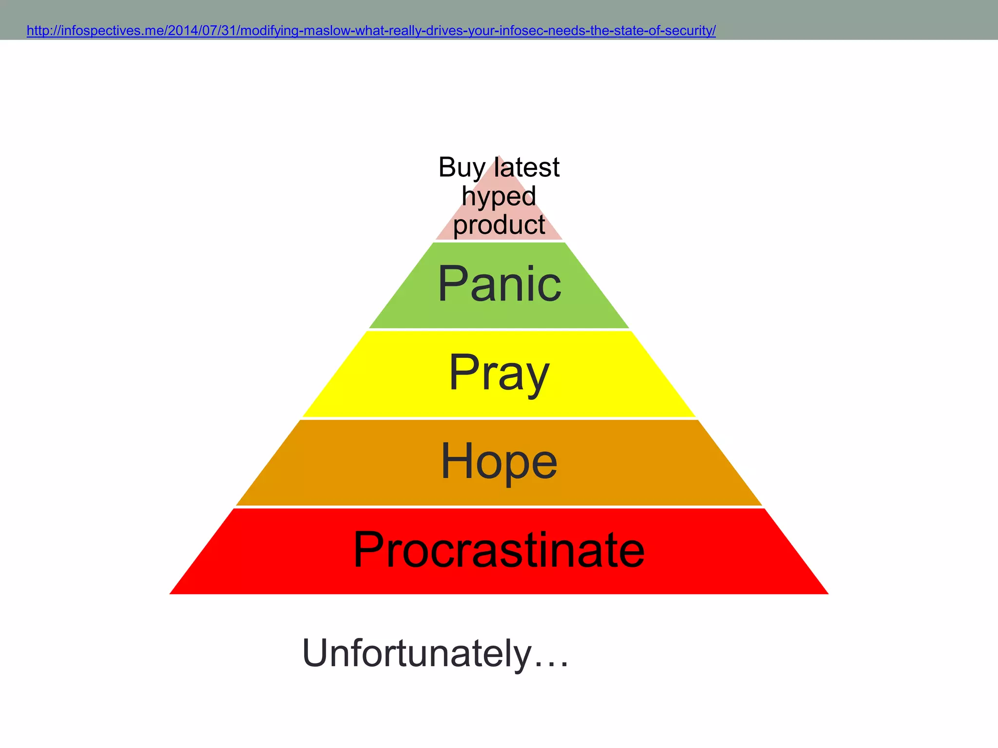 http://infospectives.me/2014/07/31/modifying-maslow-what-really-drives-your-infosec-needs-the-state-of-security/ 
Buy latest 
hyped 
product 
Panic 
Pray 
Hope 
Procrastinate 
Unfortunately… 
 