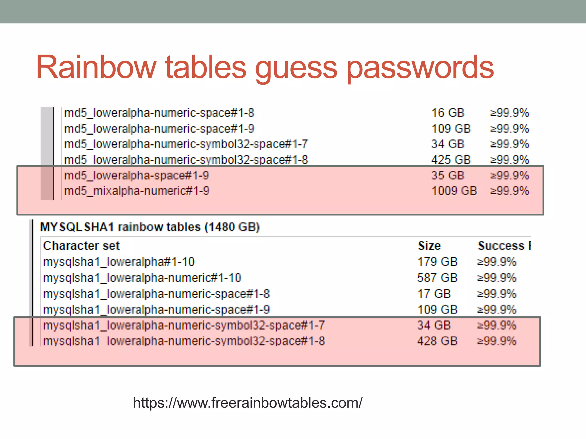 Rainbow tables guess passwords 
https://www.freerainbowtables.com/ 
 