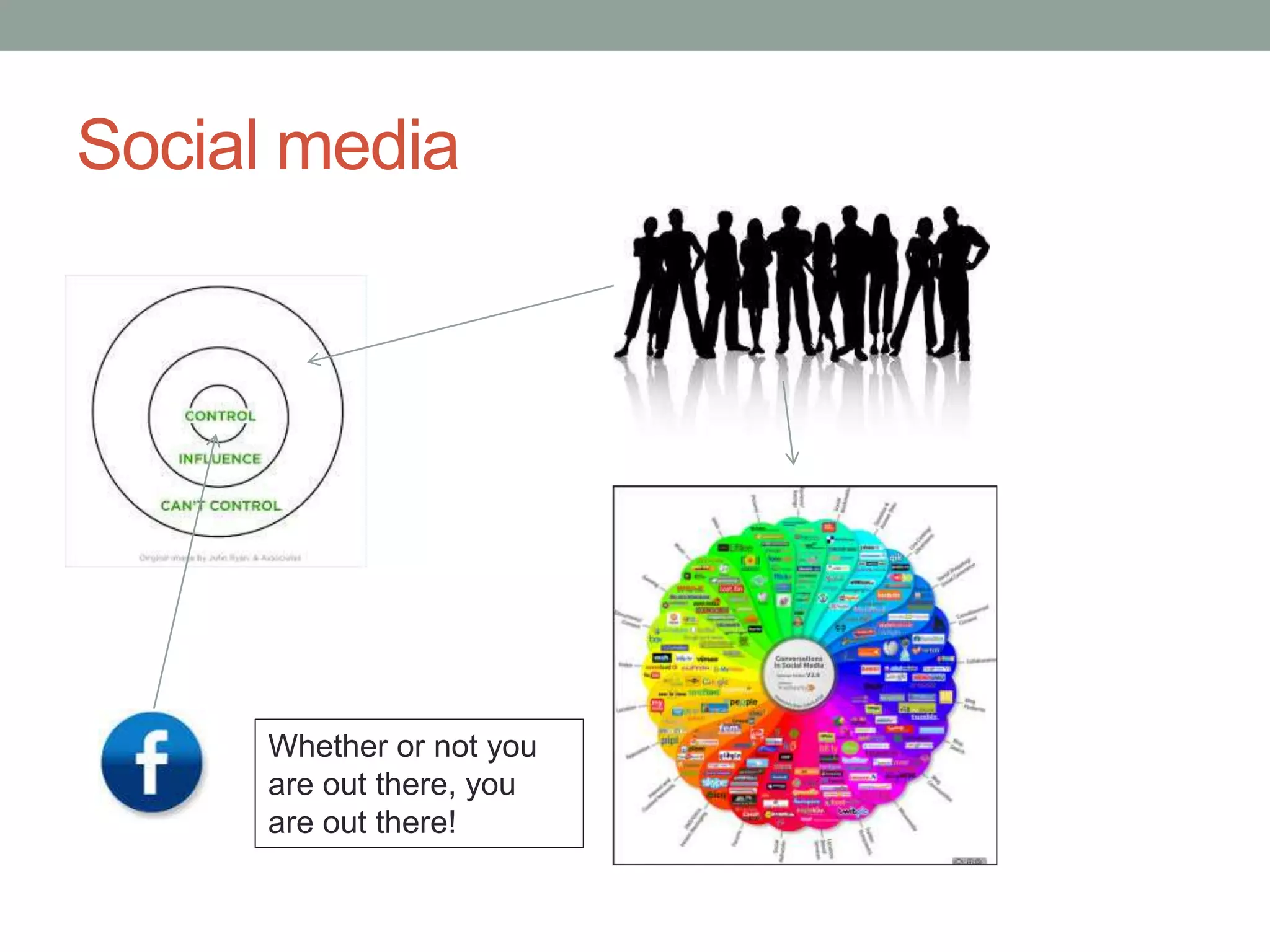 Social media 
Whether or not you 
are out there, you 
are out there! 
 