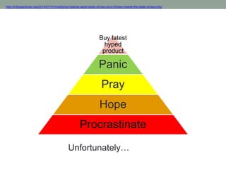 http://infospectives.me/2014/07/31/modifying-maslow-what-really-drives-your-infosec-needs-the-state-of-security/ 
Buy latest 
hyped 
product 
Panic 
Pray 
Hope 
Procrastinate 
Unfortunately… 
 