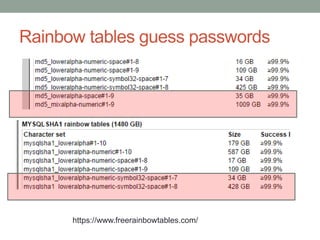 Rainbow tables guess passwords 
https://www.freerainbowtables.com/ 
 