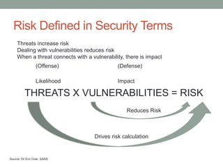 Risk Defined in Security Terms 
Threats increase risk 
Dealing with vulnerabilities reduces risk 
When a threat connects with a vulnerability, there is impact 
(Offense) (Defense) 
Likelihood Impact 
THREATS X VULNERABILITIES = RISK 
Reduces Risk 
Drives risk calculation 
Source: Dr Eric Cole, SANS 
 