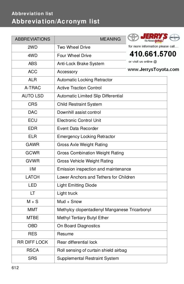 Abbreviation list